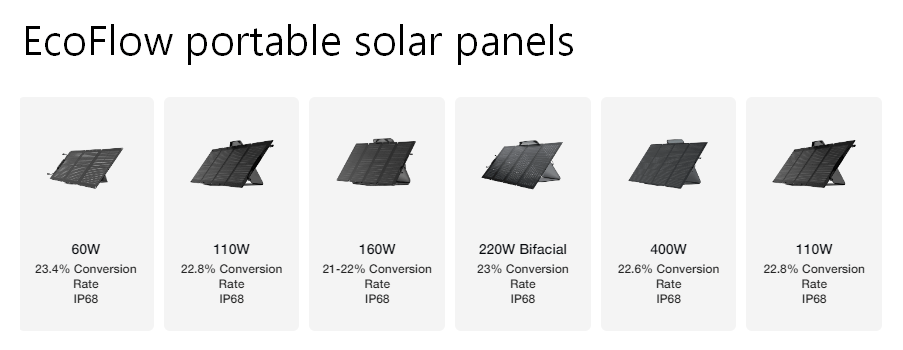 ecoflow portable solar panels ip rating