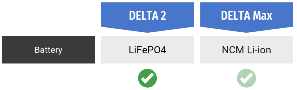 ecoflow delta 2 vs delta battery