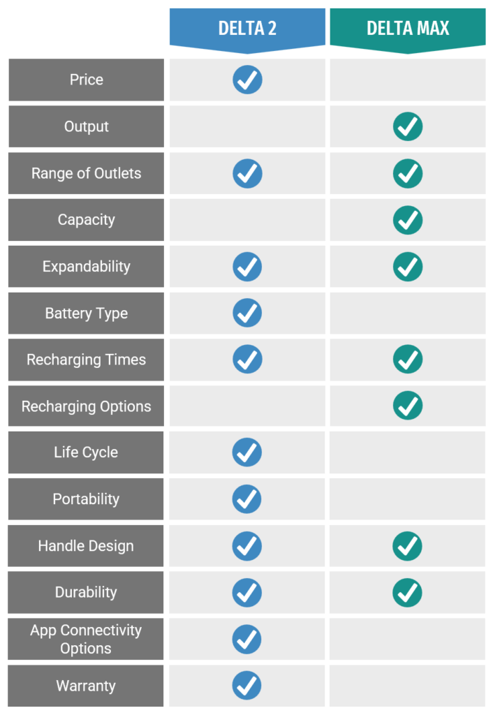 ecoflow delta 2 vs delta comparison overview table