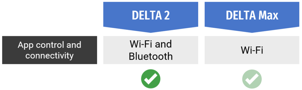 ecoflow delta 2 vs delta max app control