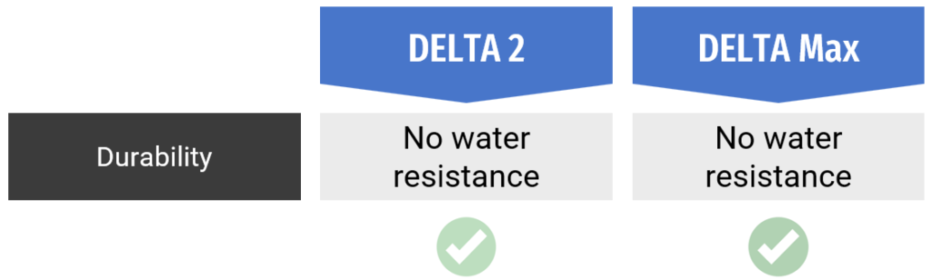 ecoflow delta 2 vs delta max durability