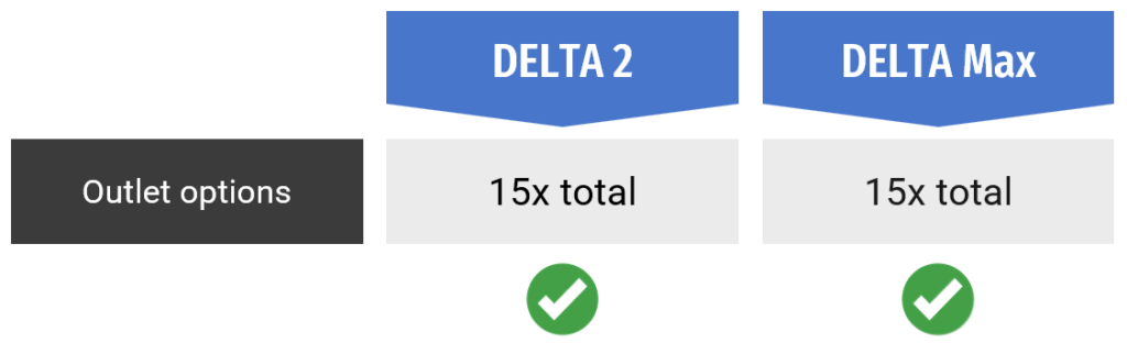 ecoflow delta 2 vs delta max outlet options