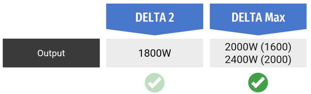 ecoflow delta 2 vs delta max output