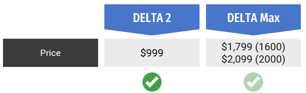 ecoflow delta 2 vs delta max price