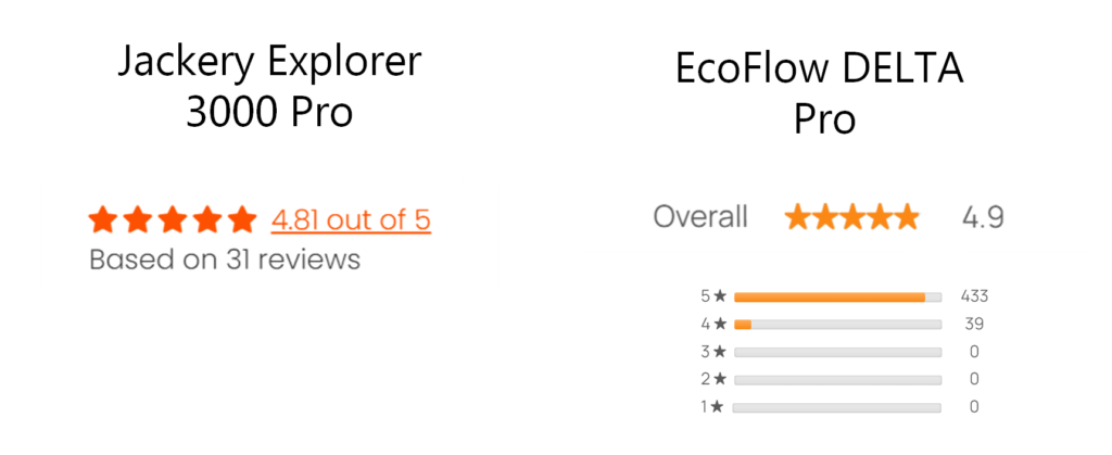 jackery explorer 3000 pro vs ecoflow delta pro customer reviews